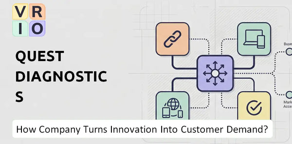 How Does Quest Diagnostics Company Turn Innovation Into Customer Demand?