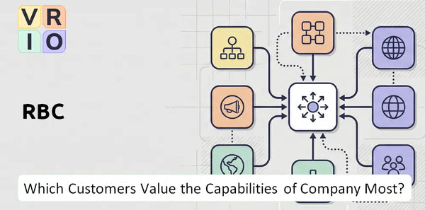 Which Customers Value the Capabilities of RBC Company Most?