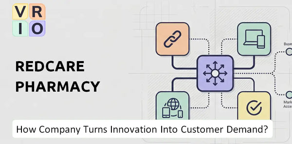 How Does Redcare Pharmacy Company Turn Innovation Into Customer Demand?