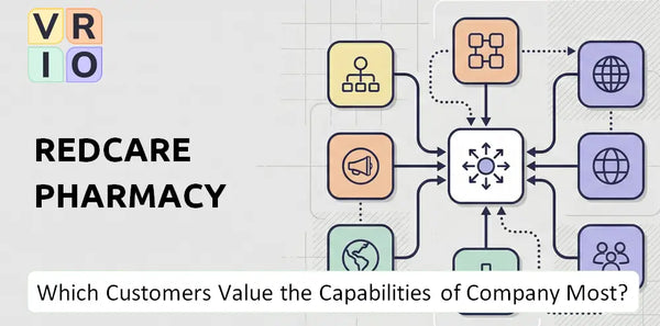Which Customers Value the Capabilities of Redcare Pharmacy Company Most?