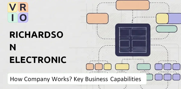 How Does Richardson Electronics Company Work and Which Capabilities Power the Business?
