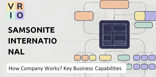 How Does Samsonite International Company Work and Which Capabilities Power the Business?