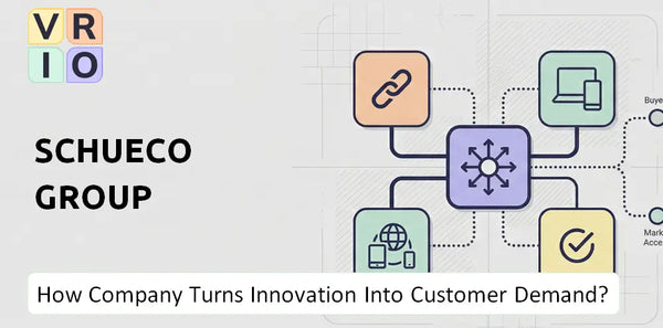 How Does Schueco Group Company Turn Innovation Into Customer Demand?