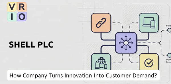 How Does Shell Plc Company Turn Innovation Into Customer Demand?