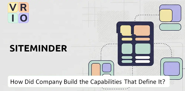How Did SiteMinder Company Build the Capabilities That Define It Today?
