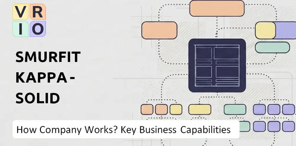 How Does Smurfit Kappa - Solid board & Graphic Board Operations Company Work and Which Capabilities Power the Business?
