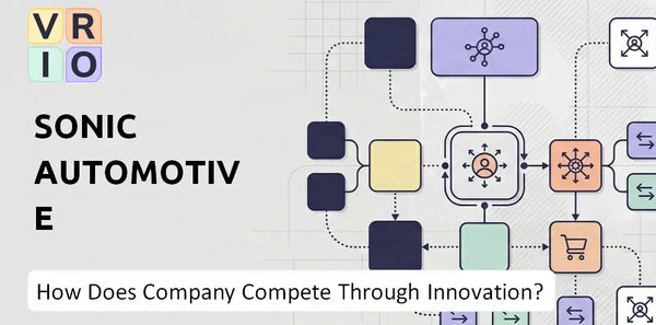 How Does Sonic Automotive Company Compete Through Innovation and Capability?