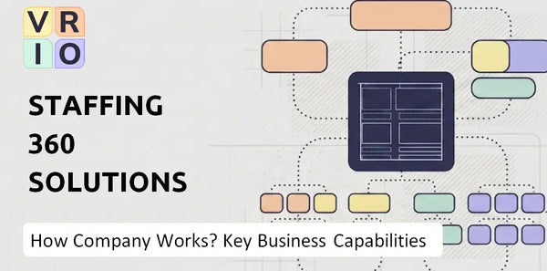 How Does Staffing 360 Solutions Company Work and Which Capabilities Power the Business?