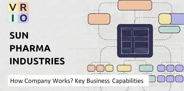 How Does Sun Pharma Industries Company Work and Which Capabilities Power the Business?