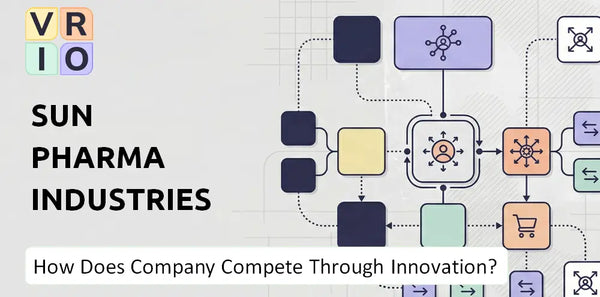 How Does Sun Pharma Industries Company Compete Through Innovation and Capability?