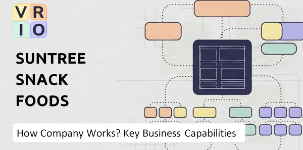 How Does SunTree Snack Foods Company Work and Which Capabilities Power the Business?