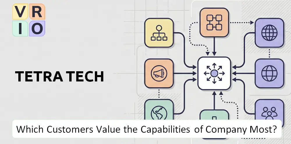 Tetratech Company Innovation Market Fit