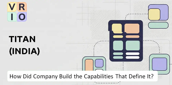How Did Titan (India) Company Build the Capabilities That Define It Today?