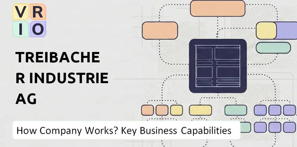 How Does Treibacher Industrie AG Company Work and Which Capabilities Power the Business?