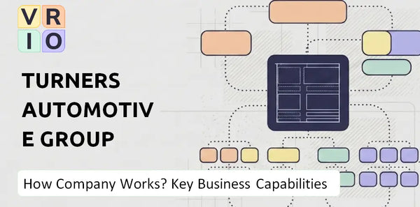 How Does Turners Automotive Group Company Work and Which Capabilities Power the Business?