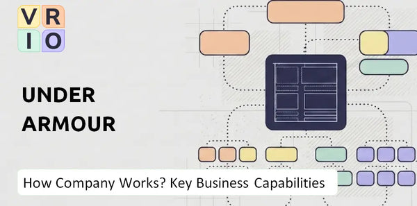 How Does Under Armour Company Work and Which Capabilities Power the Business?
