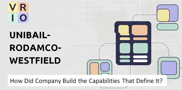 How Did Unibail-Rodamco-Westfield Company Build the Capabilities That Define It Today?