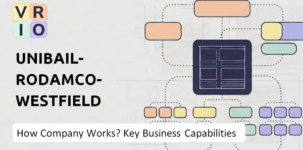 How Does Unibail-Rodamco-Westfield Company Work and Which Capabilities Power the Business?