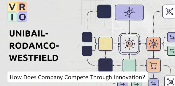 How Does Unibail-Rodamco-Westfield Company Compete Through Innovation and Capability?