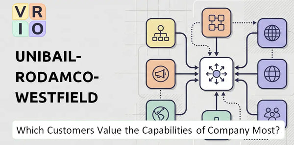 Which Customers Value the Capabilities of Unibail-Rodamco-Westfield Company Most?
