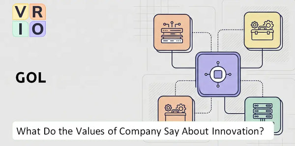 What Do the Mission, Vision, and Values of GOL Company Say About Innovation?