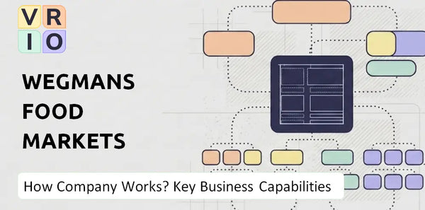 How Does Wegmans Food Markets Company Work and Which Capabilities Power the Business?