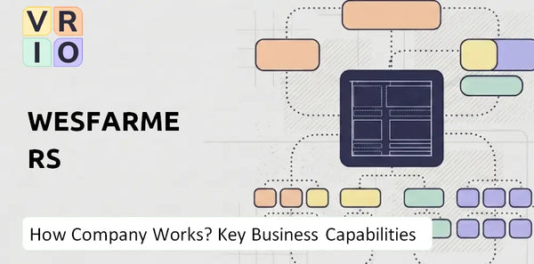 How Does Wesfarmers Company Work and Which Capabilities Power the Business?
