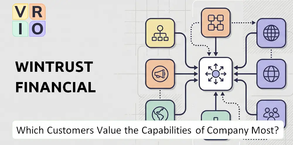 Wintrust Company Innovation Market Fit