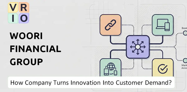 How Does Woori Financial Group Company Turn Innovation Into Customer Demand?