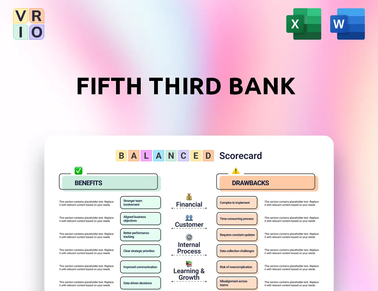 Fifth Third Bank Balanced Scorecard
