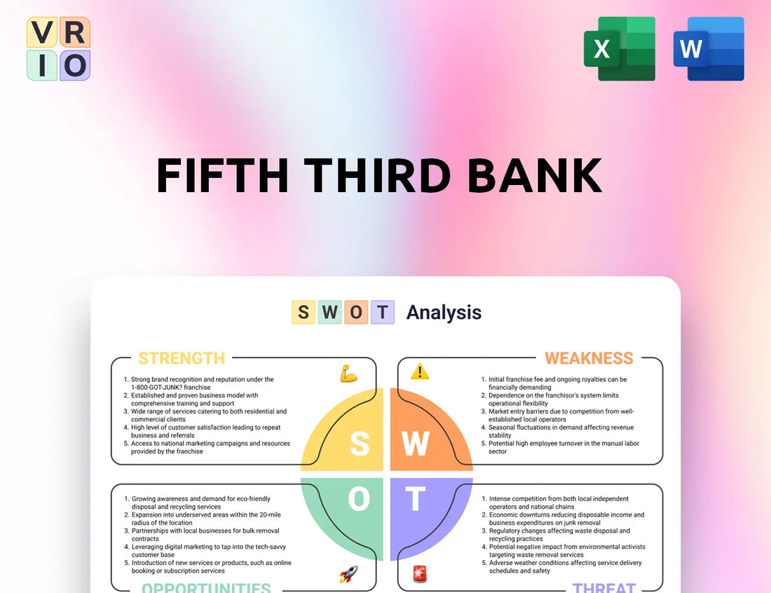 Fifth Third Bank SWOT Analysis
