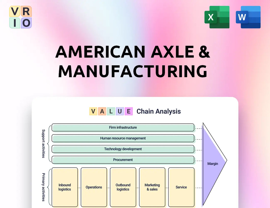American Axle & Manufacturing Value Chain Analysis