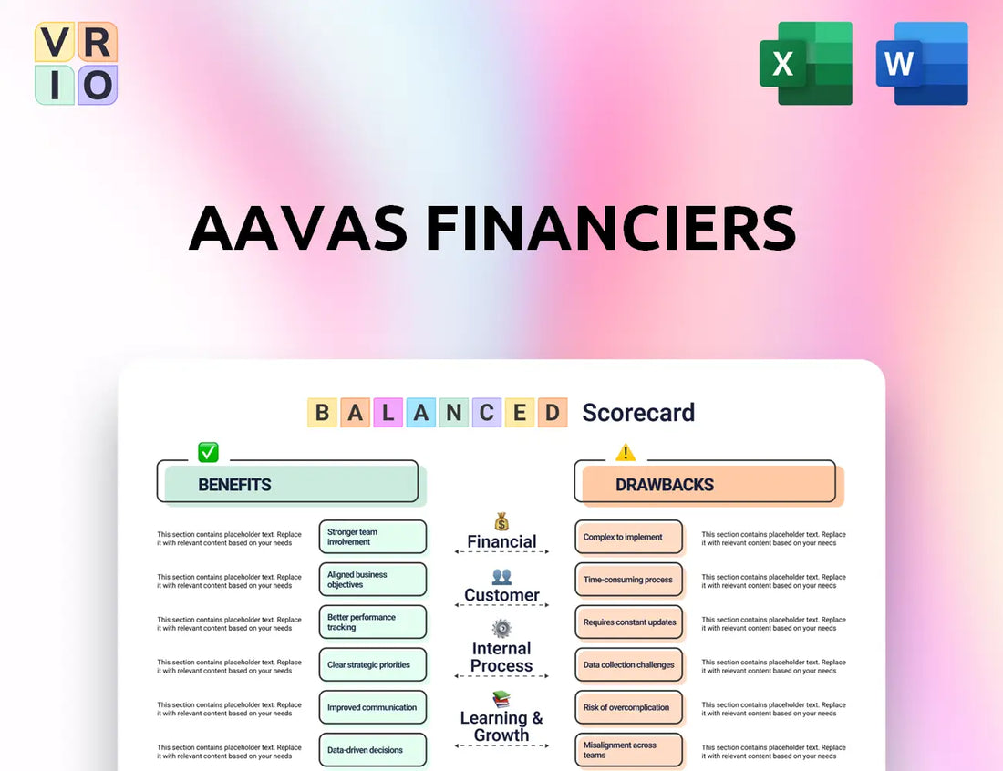 Aavas Financiers Balanced Scorecard