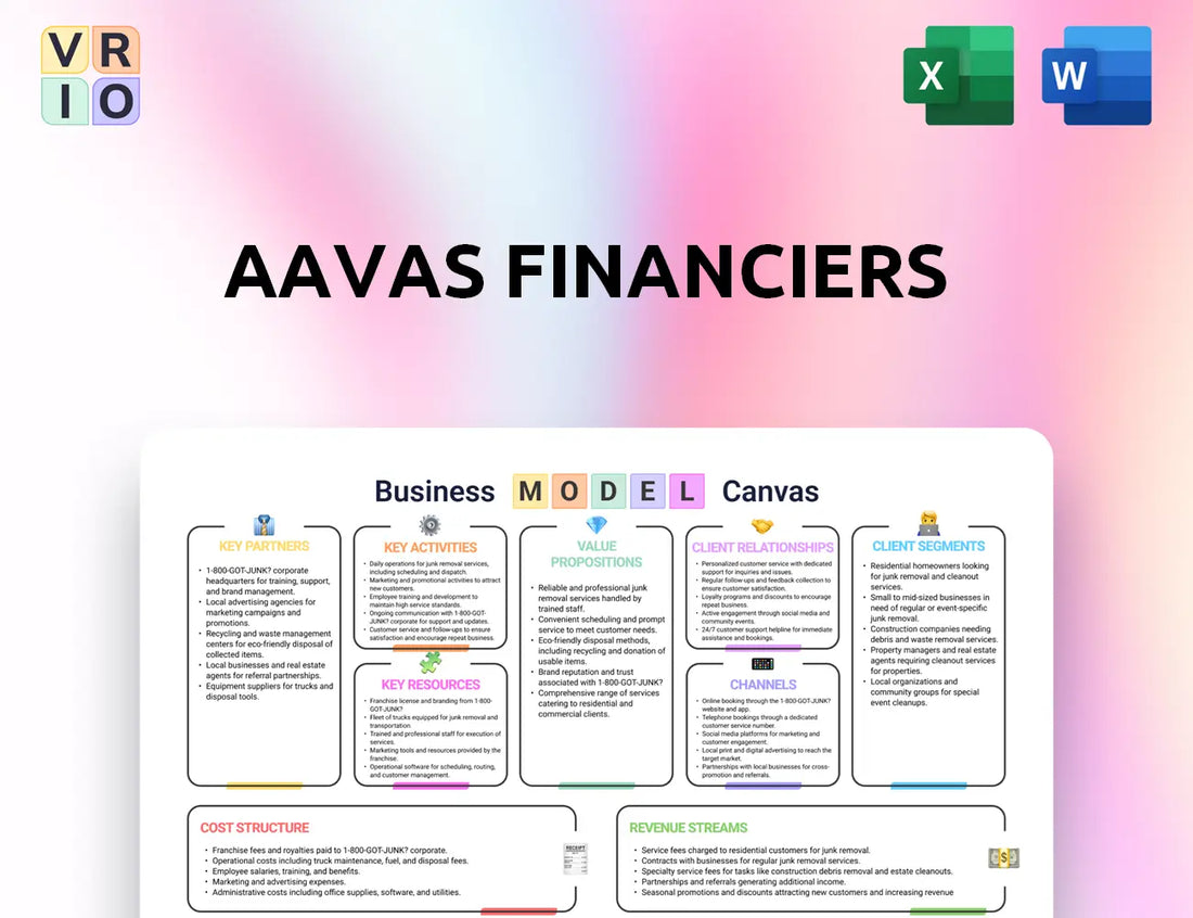 Aavas Financiers Business Model Canvas