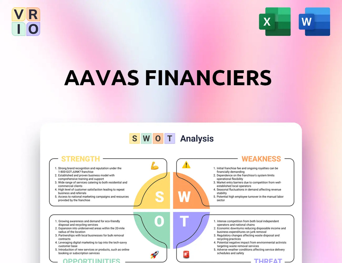 Aavas Financiers SWOT Analysis