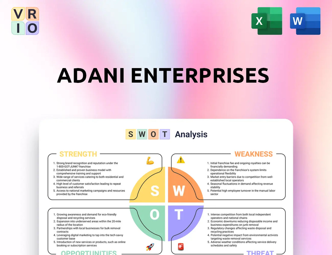 Adani Enterprises SWOT Analysis