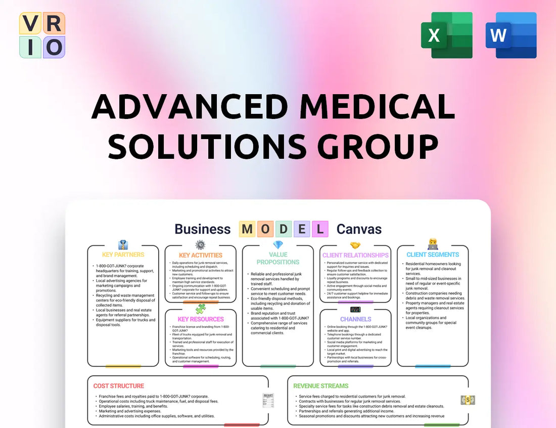 Advanced Medical Solutions Group Business Model Canvas