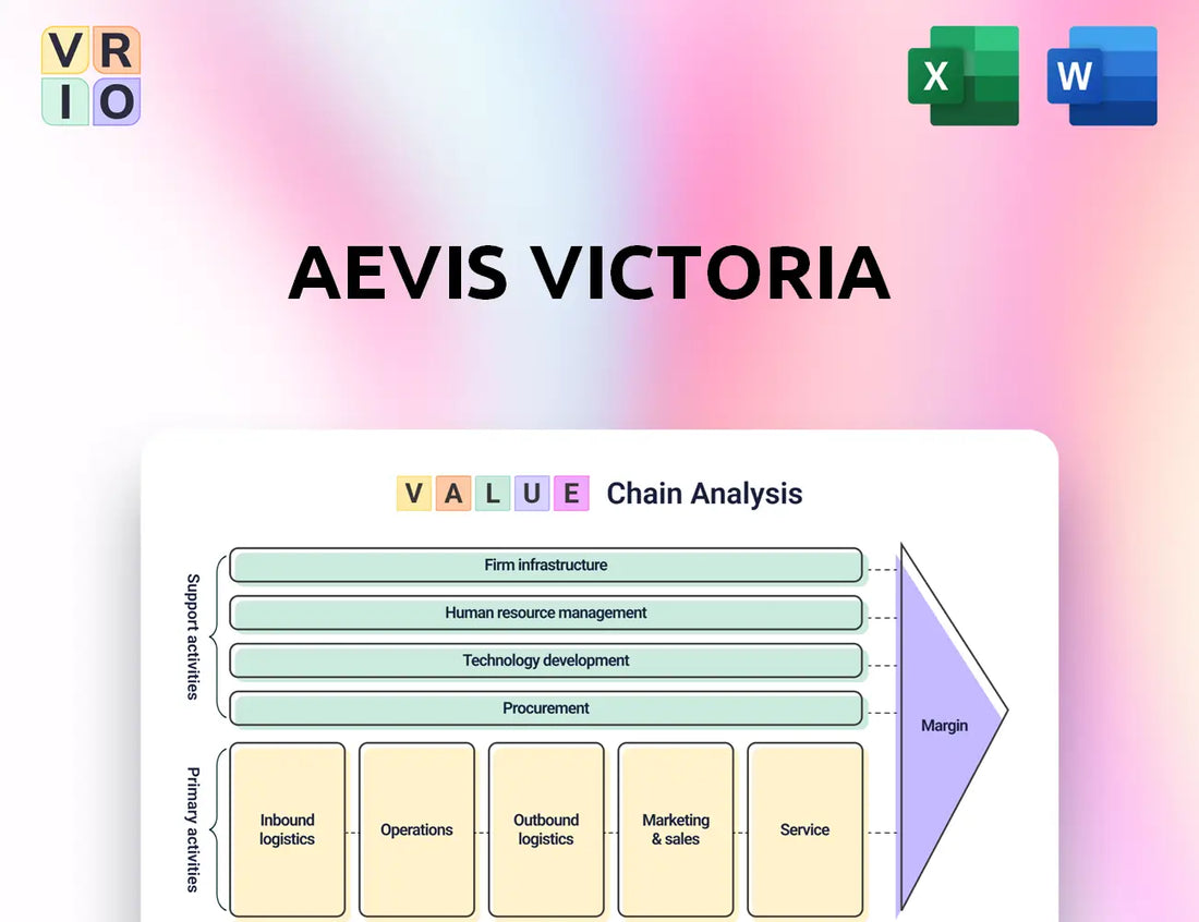 Aevis Victoria Value Chain Analysis