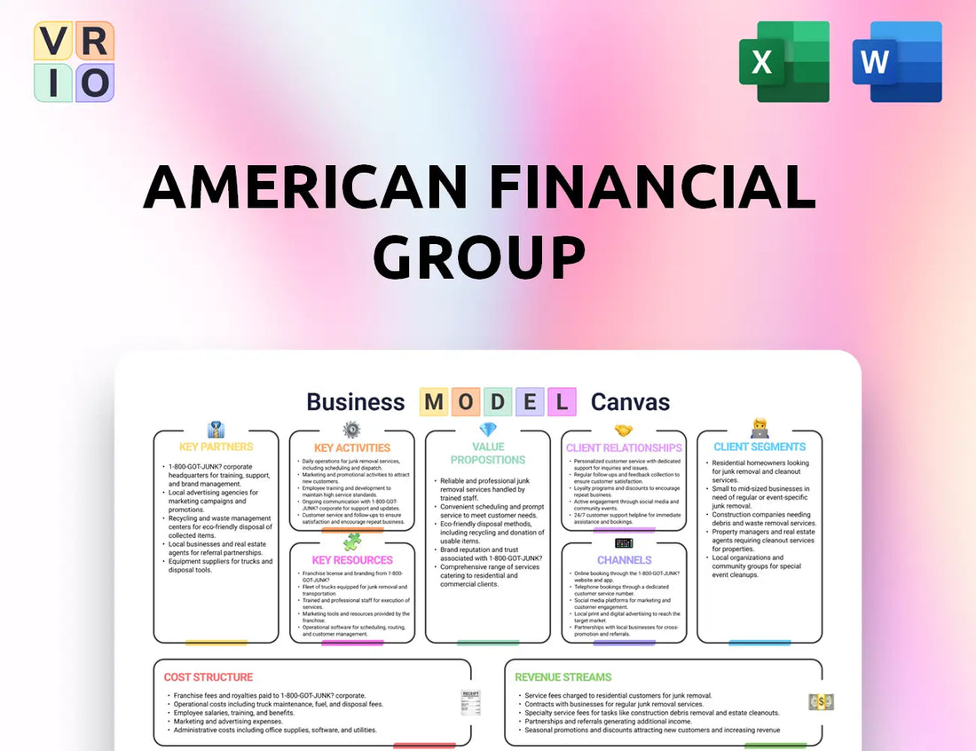 American Financial Group Business Model Canvas