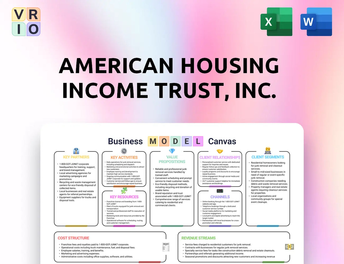 American Housing Income Trust, Inc. Business Model Canvas