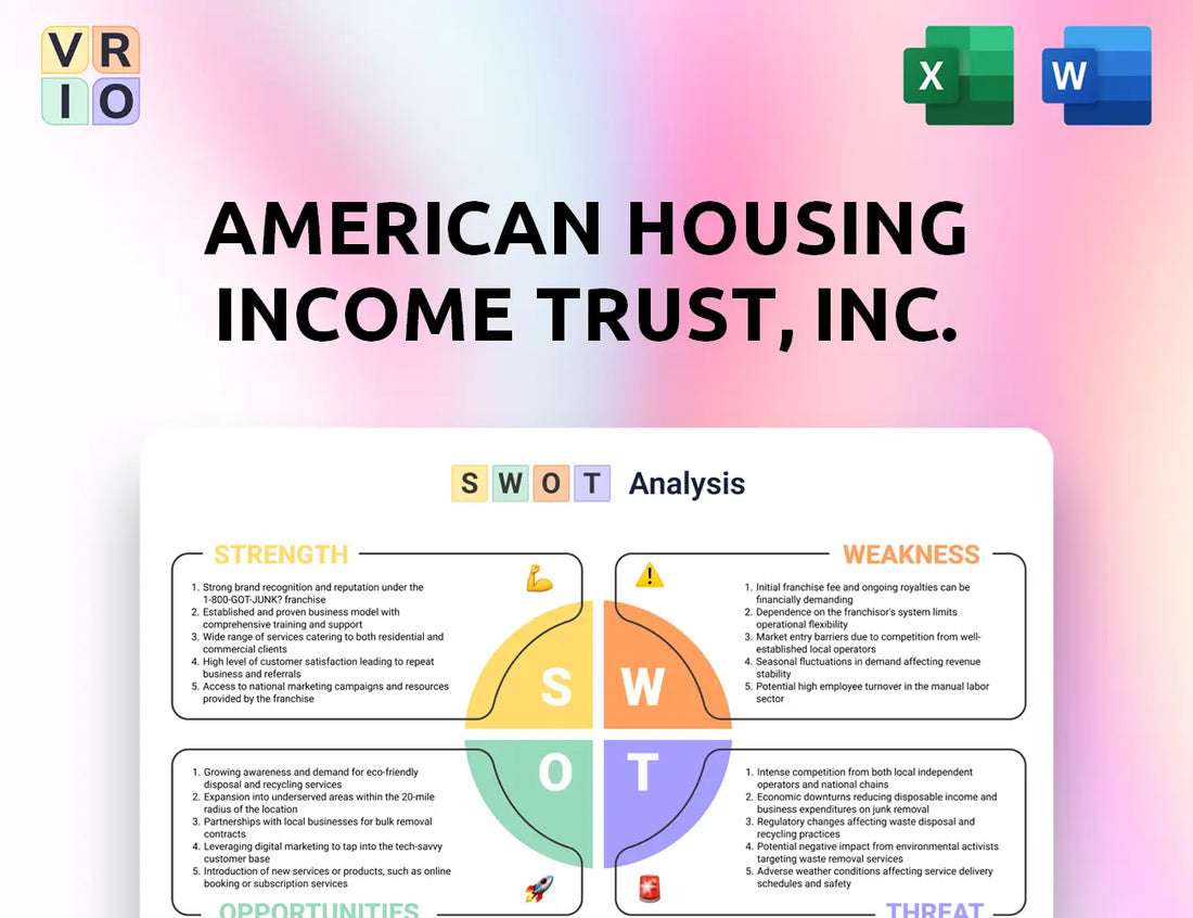 American Housing Income Trust, Inc. SWOT Analysis