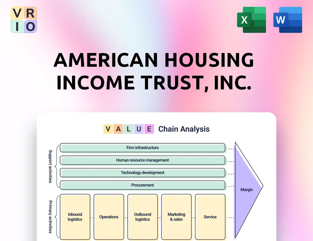 American Housing Income Trust, Inc. Value Chain Analysis