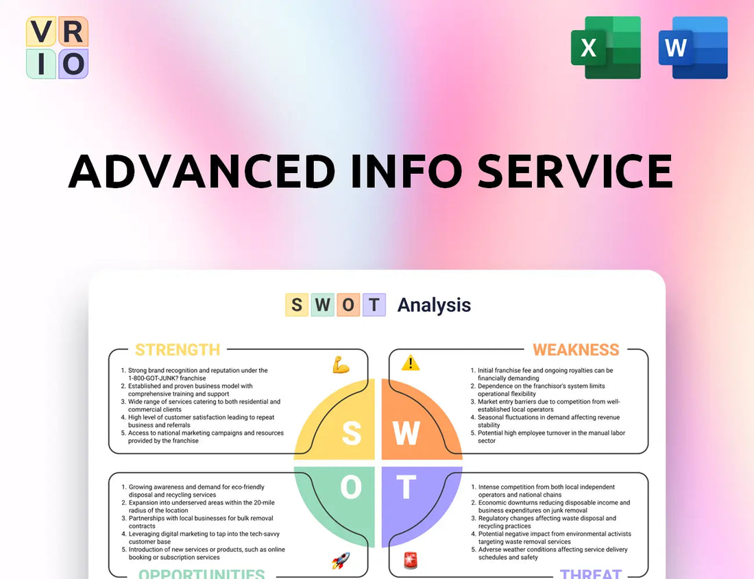 Advanced Info Service SWOT Analysis