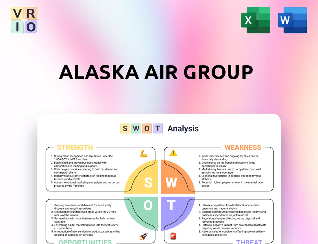 Alaska Air Group SWOT Analysis