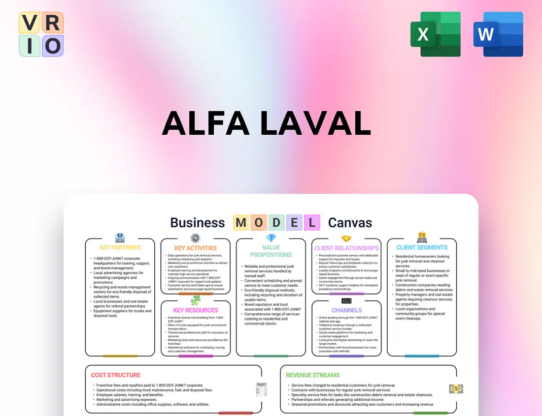 Alfa Laval Business Model Canvas