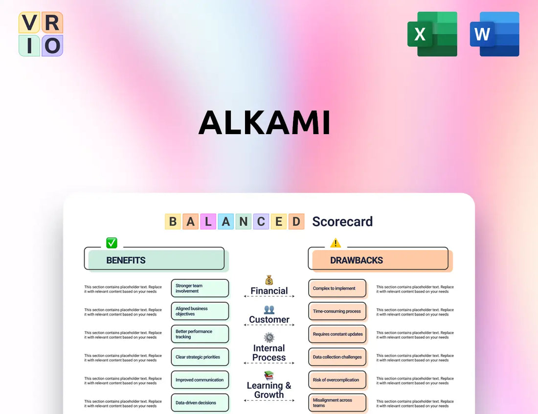 Alkami Balanced Scorecard