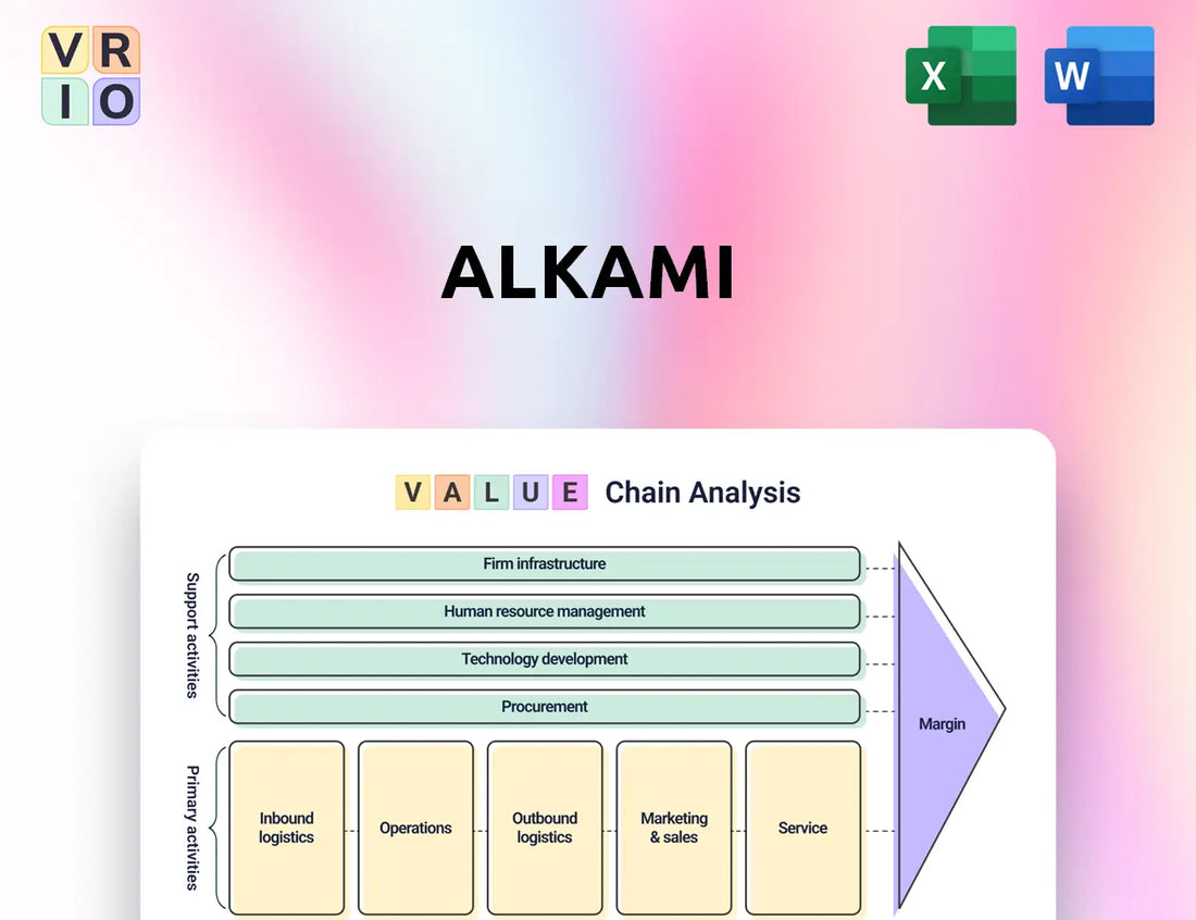 Alkami Value Chain Analysis