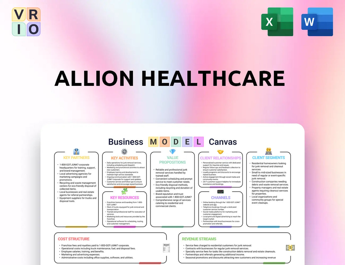 Allion Healthcare Business Model Canvas