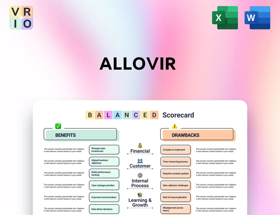 Allovir Balanced Scorecard