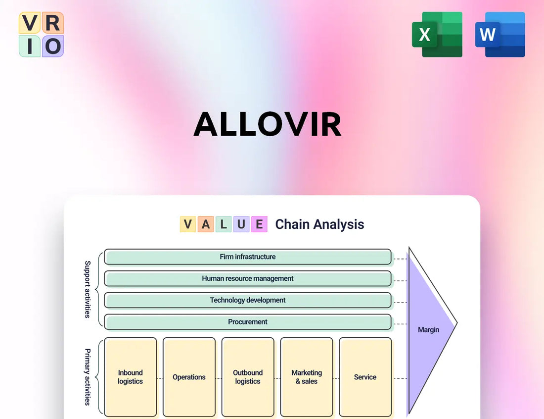 Allovir Value Chain Analysis